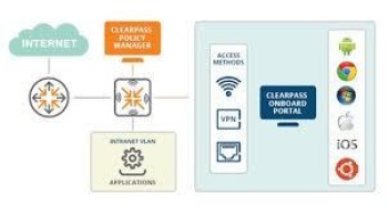 Aruba ClearPass