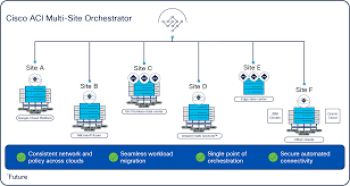 Cisco Application Policy Infrastructure