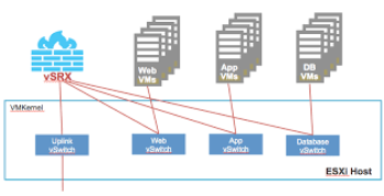 Juniper vSRX