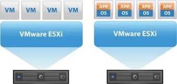 VMWare ESXi