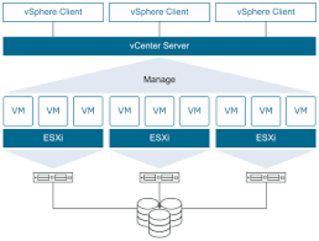 VMWare vCenter