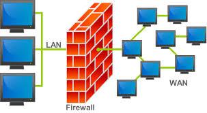 Network Firewalls Lab